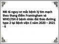 Liên Quan Của Một Số Đặc Điểm Lâm Sàng Và Cận Lâm Sàng Với Các Phân Tầng Nguy Cơ Theo Thang Điểm Who/ish