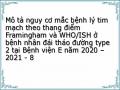 Mô tả nguy cơ mắc bệnh lý tim mạch theo thang điểm Framingham và WHO/ISH ở bệnh nhân đái tháo đường type 2 tại Bệnh viện E năm 2020 – 2021 - 8