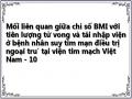 Mối liên quan giữa chỉ số BMI với tiên lượng tử vong và tái nhập viện ở bệnh nhân suy tim mạn điều trị ngoại trú tại viện tim mạch Việt Nam - 10