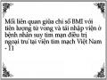 Mối liên quan giữa chỉ số BMI với tiên lượng tử vong và tái nhập viện ở bệnh nhân suy tim mạn điều trị ngoại trú tại viện tim mạch Việt Nam - 11