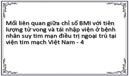 Cơ Chế Bệnh Sinh Của Suy Tim Ở Bệnh Nhân Béo Phì [51]