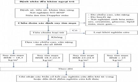 Các Biến Số Về Đặc Điểm Cận Lâm Sàng Của Đtnc