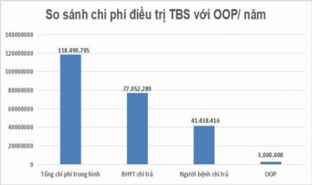 Chi Phí Điều Trị Trực Tiếp Bệnh Tim Bẩm Sinh Của Trẻ Em Tại Bệnh Viện E Hà Nội Từ Tháng