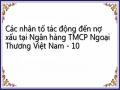 Các nhân tố tác động đến nợ xấu tại Ngân hàng TMCP Ngoại Thương Việt Nam - 10