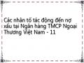 Các nhân tố tác động đến nợ xấu tại Ngân hàng TMCP Ngoại Thương Việt Nam - 11