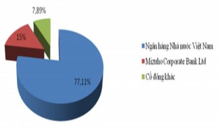 Mối Quan Hệ Giữa Quy Mô Ngân Hàng Và Tỷ Lệ Nợ Xấu