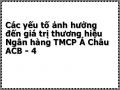 Các Nghiên Cứu Về Các Yếu Tố Ảnh Hưởng Đến Giá Trị Thương Hiệu Trên Thế Giới Và Ở Việt Nam