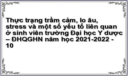 Một Số Yếu Tố Liên Quan Đến Nguy Cơ Trầm Cảm, Lo Âu Và Stress Của Sinh Viên Trường Đại