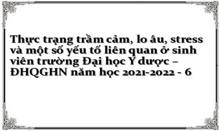 Mô Tả Thực Trạng Trầm Cảm, Lo Âu Và Stress Ở Sinh Viên Trường Đại Học Y Dược - Đhqghn Năm