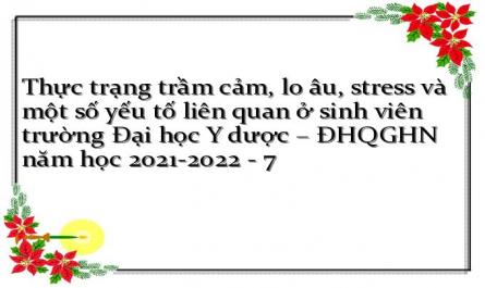 Tỷ Lệ Trầm Cảm, Lo Âu, Stress Ở Sinh Viên Theo Giới Tính