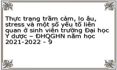 Mô Tả Mối Liên Quan Giữa Yếu Tố Gia Đình, Bạn Bè Xã Hội Với Stress