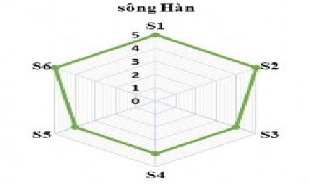 Sự Tham Gia Của Cộng Đồng Địa Phương Trong Du Lịch Đường Sông