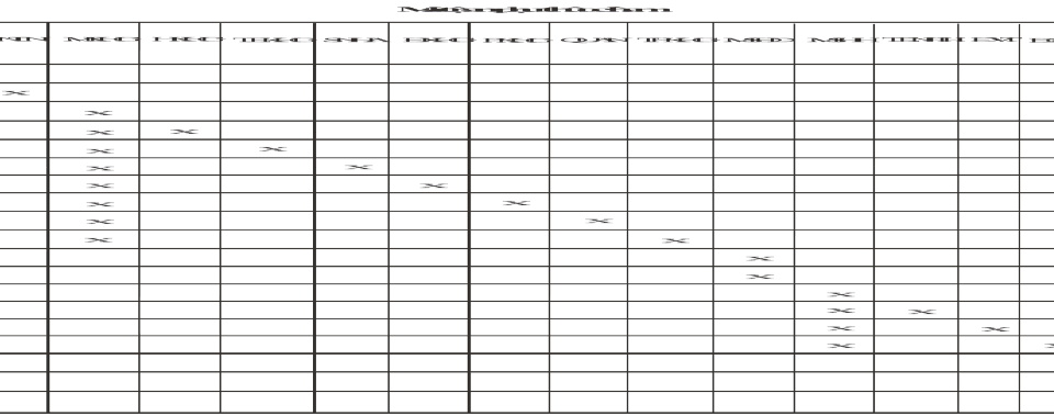 hàm theo nguyên tắc đã biết Thiết lập ma trận phụ thuộc hàm thu hẹp Nguyên 1