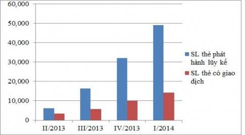 Nguồn Ngân hàng TMCP Kiên Long Trong khoảng thời gian từ quý II 2013 đến quý I 2014 1