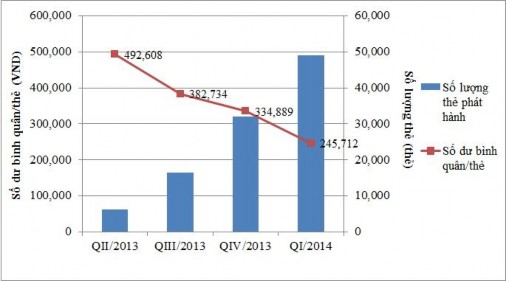 Nguồn Ngân hàng TMCP Kiên Long Kết quả cho thấy cùng với sự tăng trưởng về 2
