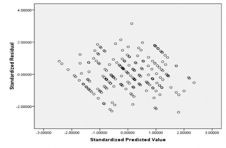 PHỤ LỤC 8 THỐNG KÊ MÔ TẢ KHACHHANG Frequency Percent Valid Percent Cumulative Percent 1