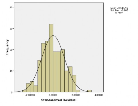 PHỤ LỤC 8 THỐNG KÊ MÔ TẢ KHACHHANG Frequency Percent Valid Percent Cumulative Percent 2