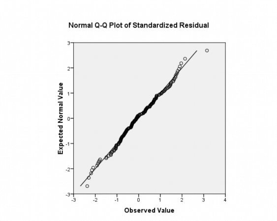 PHỤ LỤC 8 THỐNG KÊ MÔ TẢ KHACHHANG Frequency Percent Valid Percent Cumulative Percent 3