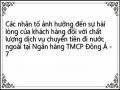 Mô Tả Các Biến Trong Phương Trình Hồi Quy Đa Biến