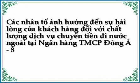 Bảng Kiểm Định Kmo Và Bartlett’S Cho Biến Độc Lập