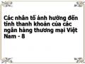 Hệ Số Hồi Quy Biến Tỷ Lệ Giữa Vốn Chủ Sở Hữu Ngân Hàng / Tổng Tài Sản Có Ngân Hàng