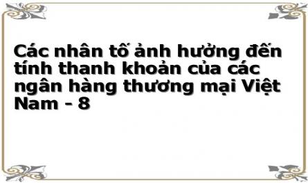 Hệ Số Hồi Quy Biến Tỷ Lệ Giữa Vốn Chủ Sở Hữu Ngân Hàng / Tổng Tài Sản Có Ngân Hàng