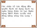 Giải Pháp Hoàn Thiện Các Nhân Tố Tác Động Đến Quyết Định Sử Dụng Dịch Vụ Ngân Hàng Điện Tử