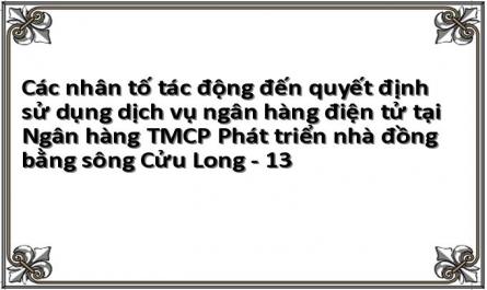 Phân Tích Thực Trạng Cung Ứng Dịch Vụ Ngân Hàng Điện Tử Tại Mhb Và Kết Quả Nghiên Cứu