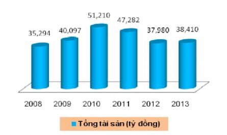 Tổng Quan Về Ngân Hàng Phát Triển Nhà Đồng Bằng Sông Cửu Long