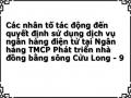 Tóm Tắt Kết Quả Hệ Số Cronbach’S Alpha Thang Đo Các Nhân Tố Tác Động