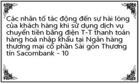 Kiểm Định Giả Thuyết Hồi Quy Giả Định Liên Hệ Tuyến Tính