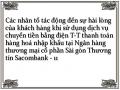 Bảng Anova Sự Hài Lòng Của Khách Hàng Với Sự Hài Lòng Của Khách Hàng Khi Sử Dụng Các Dịch Vụ Khác Của Sacombank