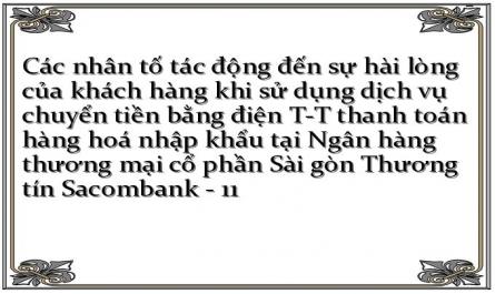 Bảng Anova Sự Hài Lòng Của Khách Hàng Với Sự Hài Lòng Của Khách Hàng Khi Sử Dụng Các Dịch