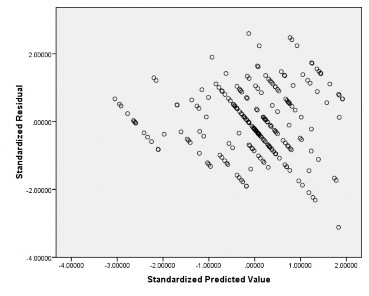 Giả định phân phối chuẩn của phần dư Giả định phương sai của sai số 1