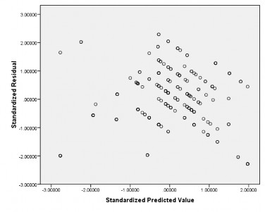 Giả định phân phối chuẩn của phần dư Giả định phương sai của sai số 3