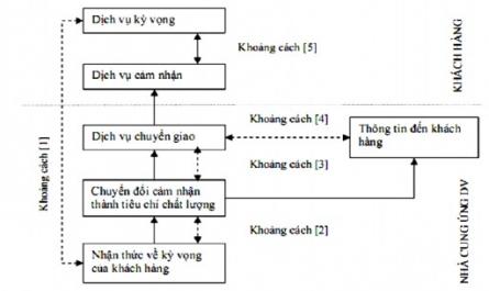 Ưu Và Nhược Điểm Của Phương Thức Chuyển Tiền Bằng Điện (T/t) Thanh Toán Hàng Hoá Nhập