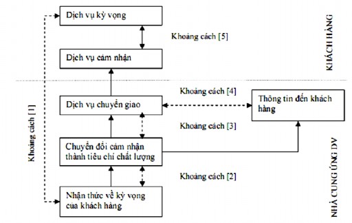 Nguồn Nghiên cứu Marketing Nguyễn Đình Thọ ctg 2003 2 2 1 3 Sự hài lòng của khách 1