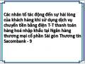 Kết Quả Phân Tích Nhân Tố Khám Phá Efa Cho Thang Đo Các Nhân Tố Tác Động Đến Sự Hài Lòng Của Khách Hàng