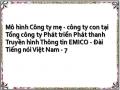 Khái Quát Sự Phát Triển Mô Hình Công Ty Mẹ - Công Ty Con Ở Nước Ta