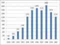 Số Liệu Trẻ Em Việt Nam Được Người Nước Ngoài Nhận Nuôi Từ 1990-2000[1]
