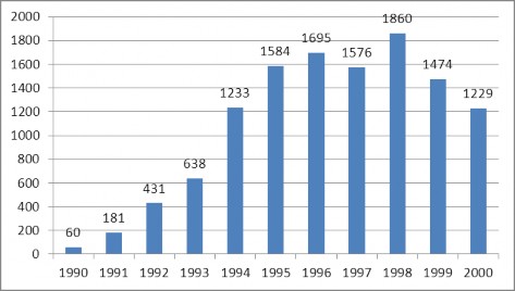 1 2 4 Giai đoạn từ năm 2000 đến nay Sau khi có Quyết định 145 HĐBT và các văn 1