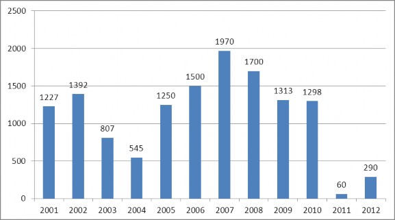 Như vậy Việt Nam từ năm 1990 trở về trước chưa có các qui định cụ thể về 2