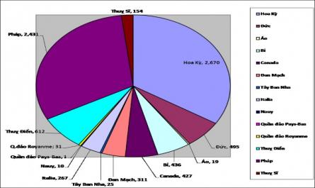 Tình Hình Ký Kết Và Thực Hiện Các Điều Ước Quốc Tế Về Nuôi Con Nuôi Của Việt Nam