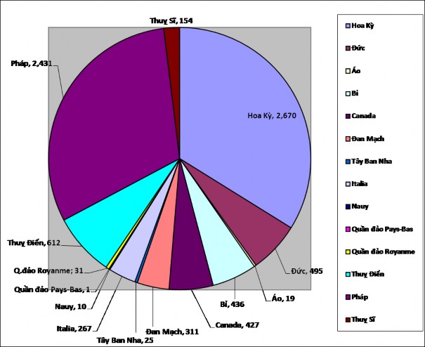 Nội dung chính của các Hiệp định này bao gồm các vấn đề chủ yếu sau a 1