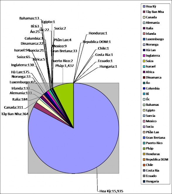 Sau năm 2005 Guatemala chưa cập nhật số liệu trẻ em của nước mình lên trang web 2