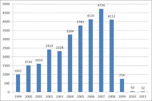 Như vậy Luật Nuôi con nuôi của Guatemala qui định chung cho cả con nuôi trong 3
