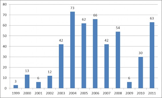 Ngày 8 6 2010 Hoa Kỳ cũng ra thông báo rằng sẽ xem xét tất các các trường hợp 4