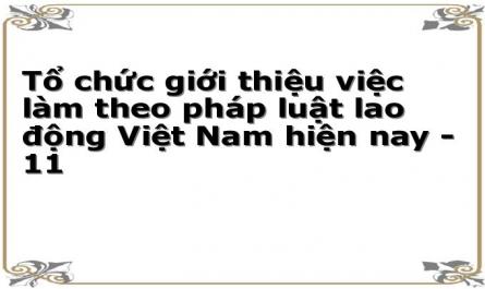 Quản Lý Nhà Nước Đối Với Tổ Chức Giới Thiệu Việc Làm