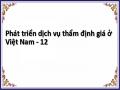 Chuyển Đổi Các Trung Tâm Cung Cấp Dịch Vụ Thẩm Định Giá Sang Mô Hình Doanh Nghiệp