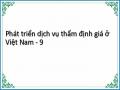 Gía Trị Tài Sản Đã Thẩm Định Qua Các Năm Của Sivc